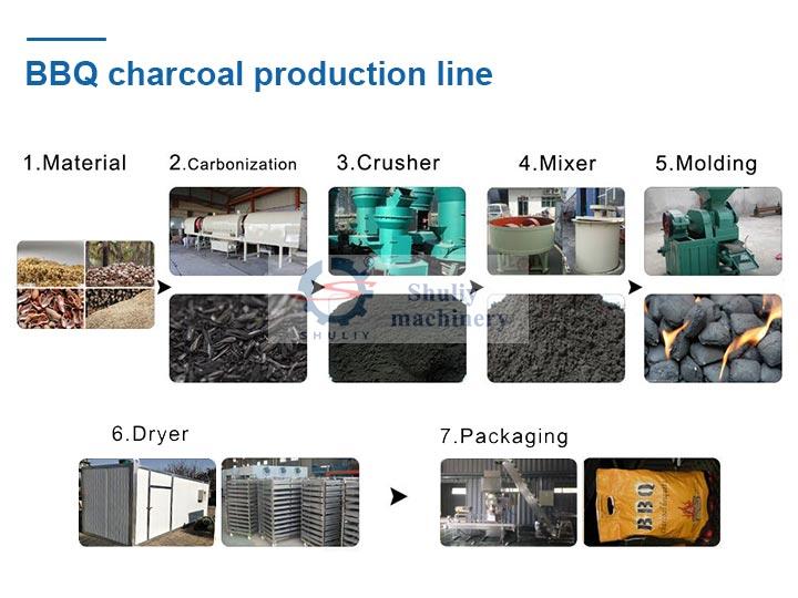 BBQ Charcoal Making Machine
